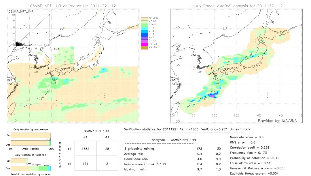 GSMaP NRT validation image.  2011/12/21 12 