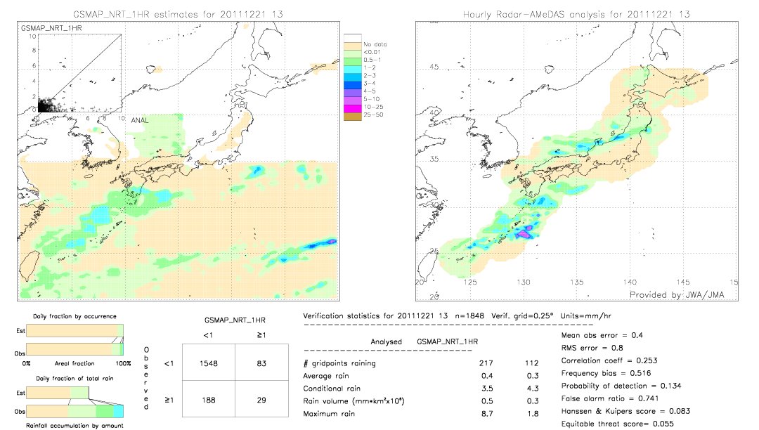 GSMaP NRT validation image.  2011/12/21 13 