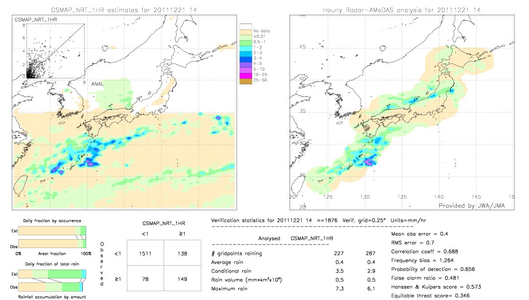 GSMaP NRT validation image.  2011/12/21 14 