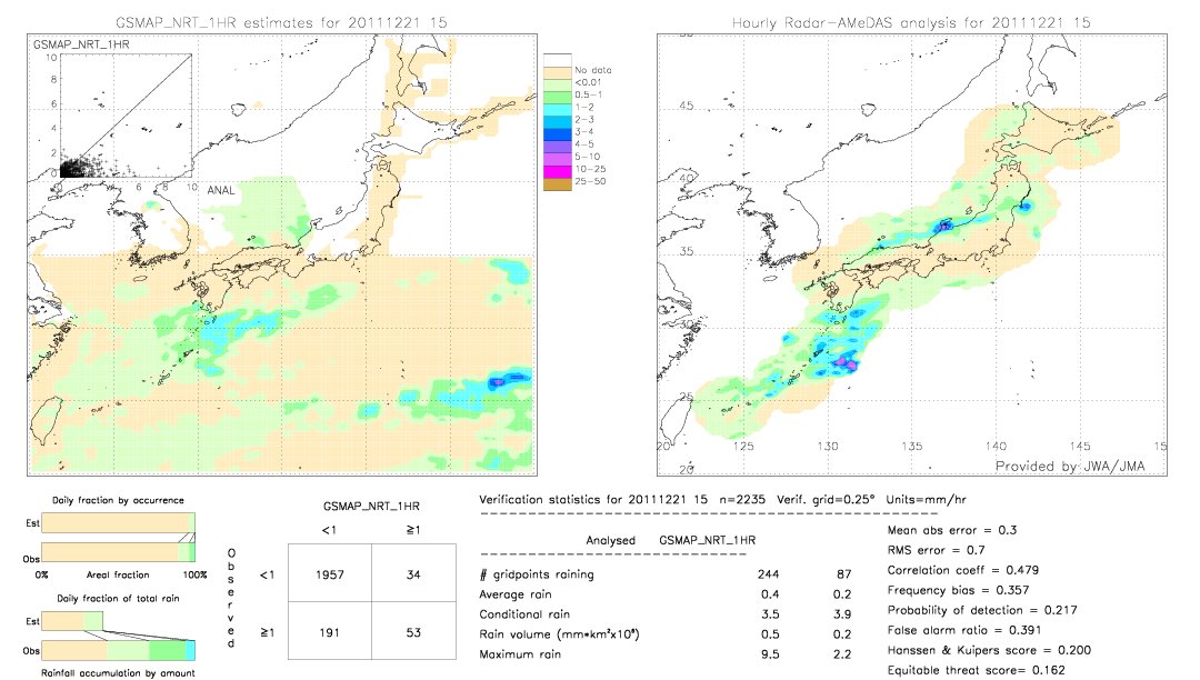 GSMaP NRT validation image.  2011/12/21 15 