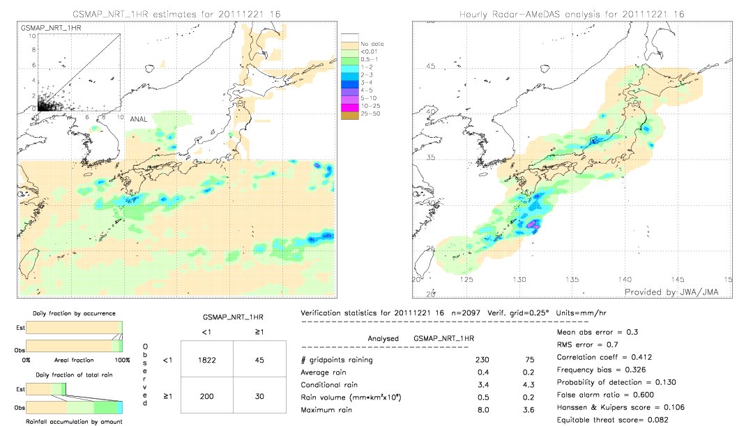 GSMaP NRT validation image.  2011/12/21 16 