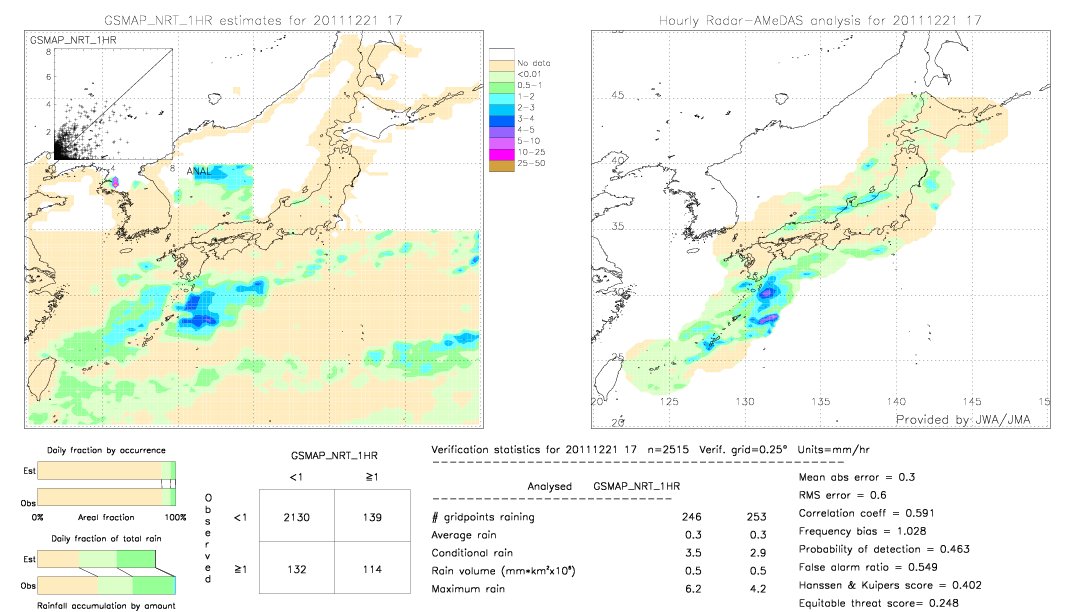 GSMaP NRT validation image.  2011/12/21 17 