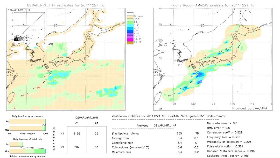 GSMaP NRT validation image.  2011/12/21 18 