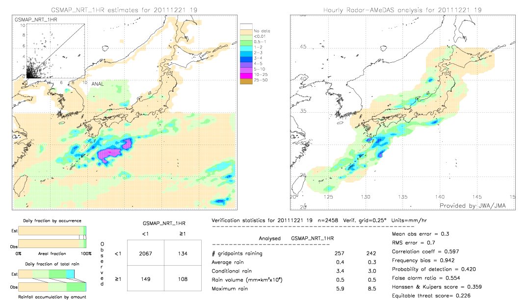 GSMaP NRT validation image.  2011/12/21 19 