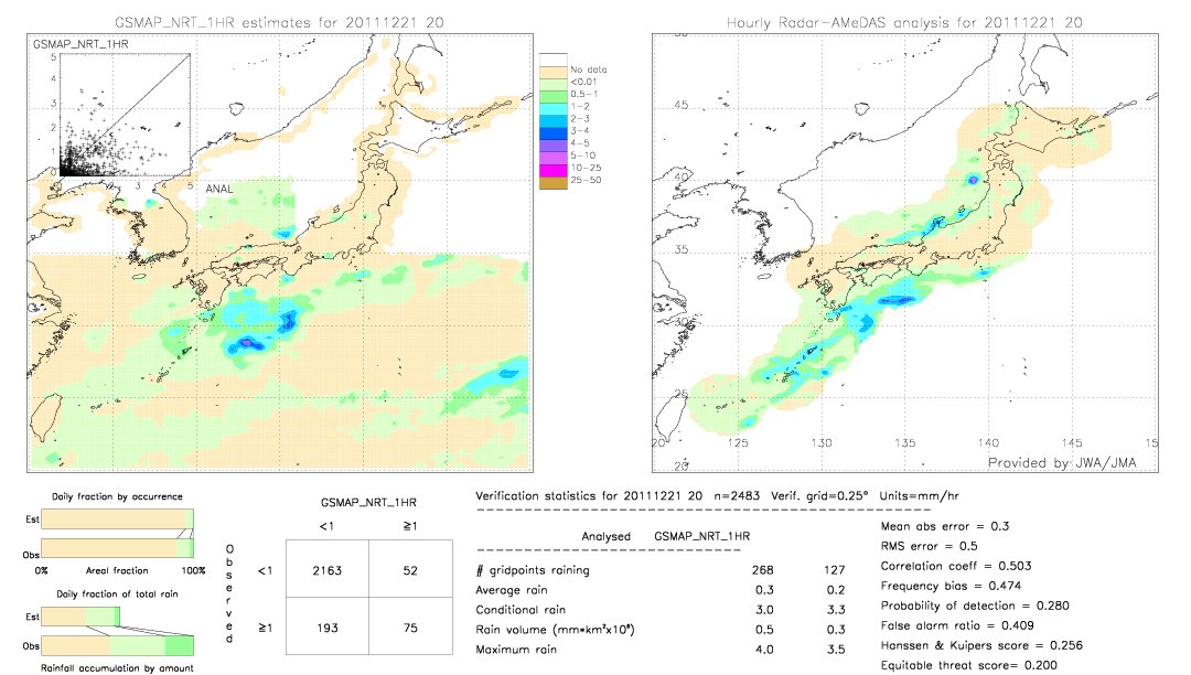 GSMaP NRT validation image.  2011/12/21 20 