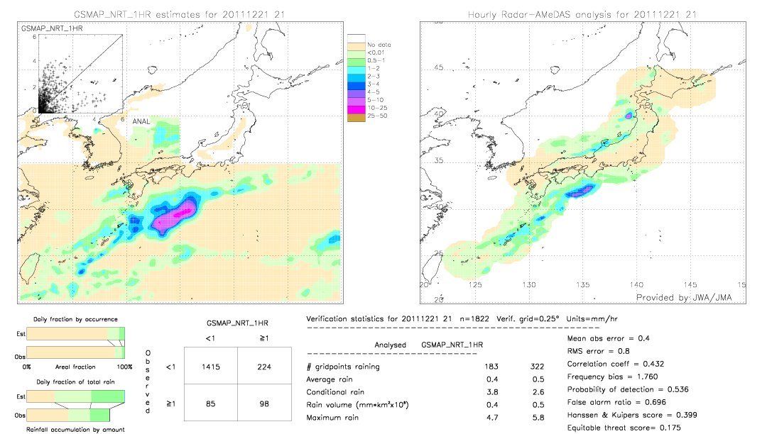 GSMaP NRT validation image.  2011/12/21 21 