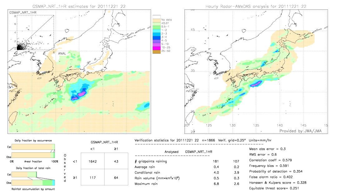 GSMaP NRT validation image.  2011/12/21 22 