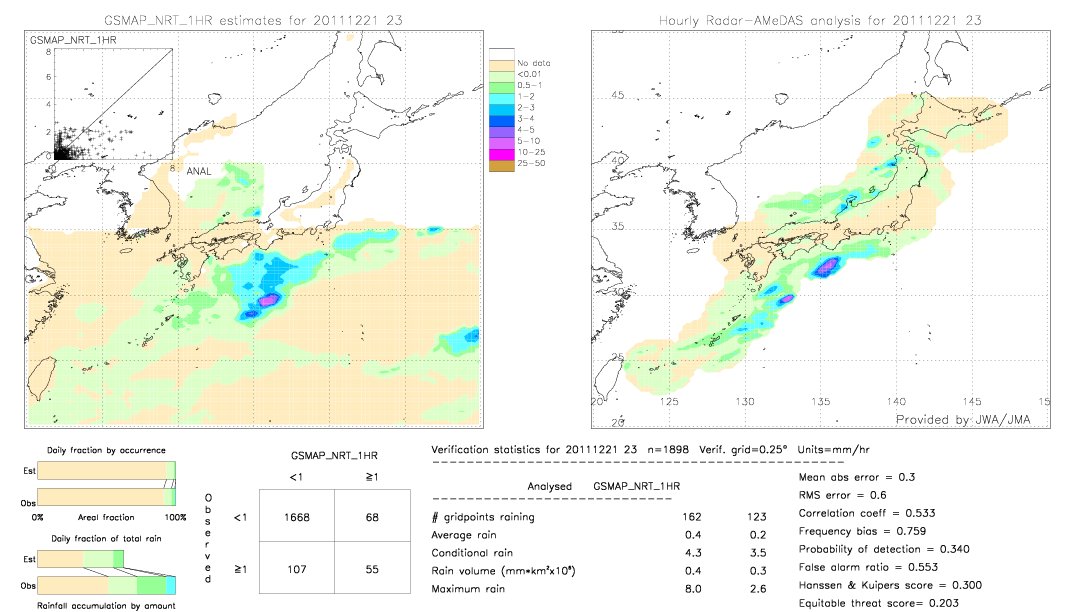 GSMaP NRT validation image.  2011/12/21 23 