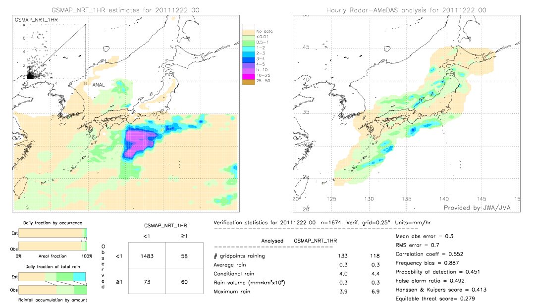 GSMaP NRT validation image.  2011/12/22 00 