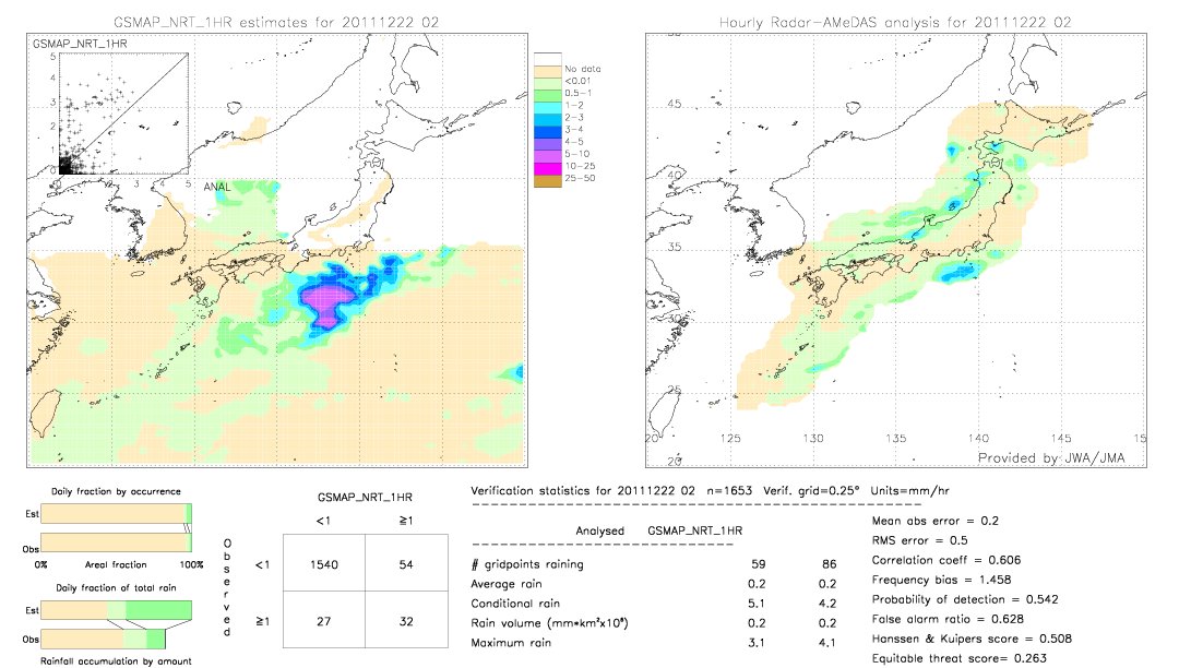 GSMaP NRT validation image.  2011/12/22 02 