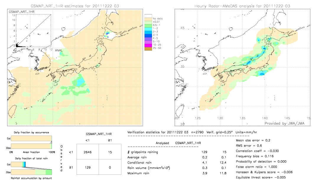 GSMaP NRT validation image.  2011/12/22 03 