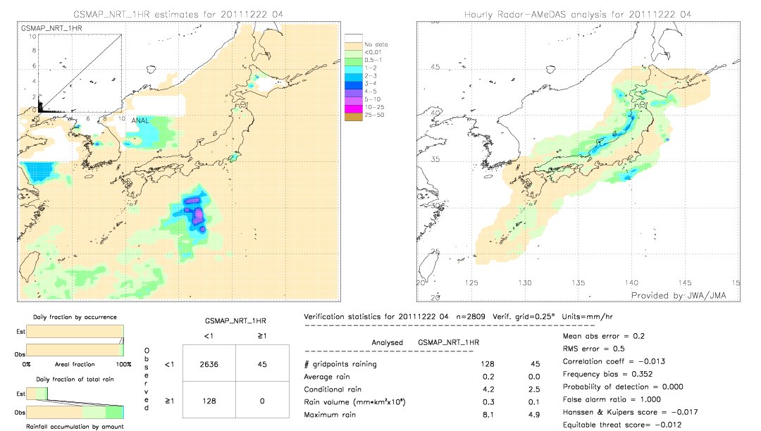 GSMaP NRT validation image.  2011/12/22 04 