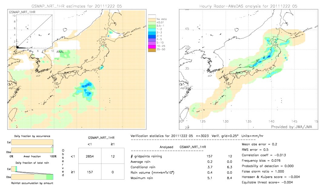 GSMaP NRT validation image.  2011/12/22 05 