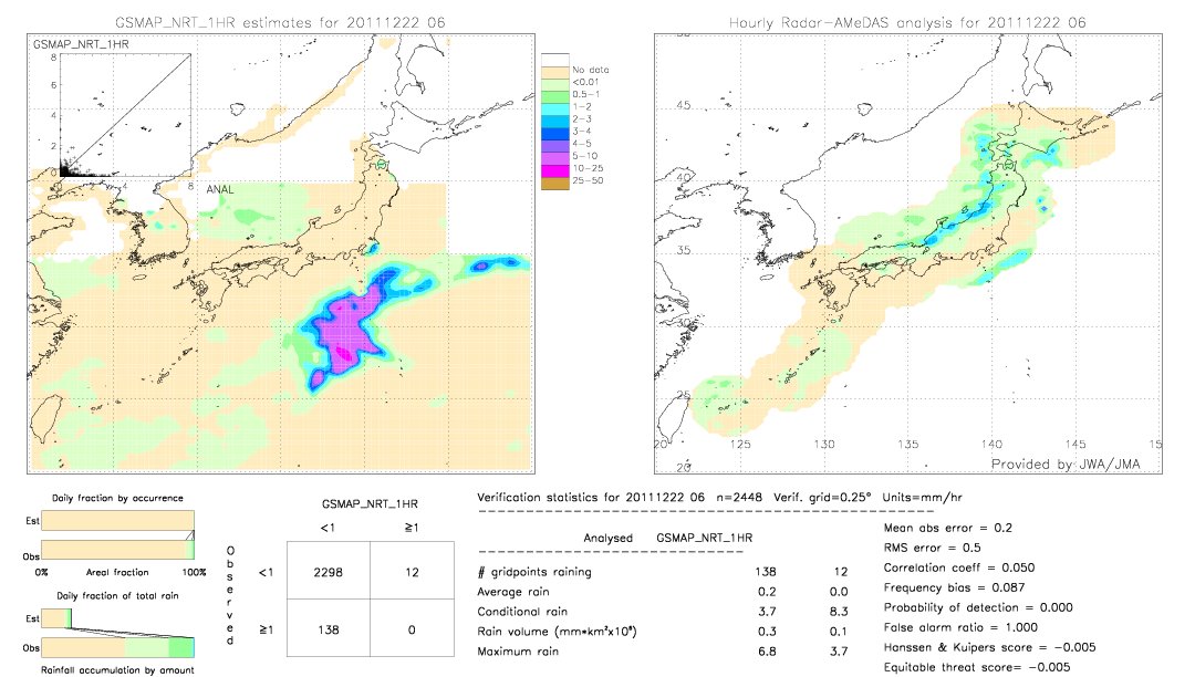 GSMaP NRT validation image.  2011/12/22 06 