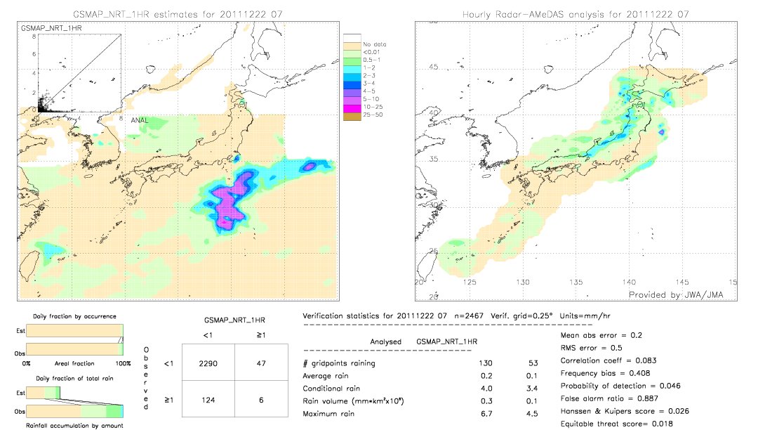 GSMaP NRT validation image.  2011/12/22 07 