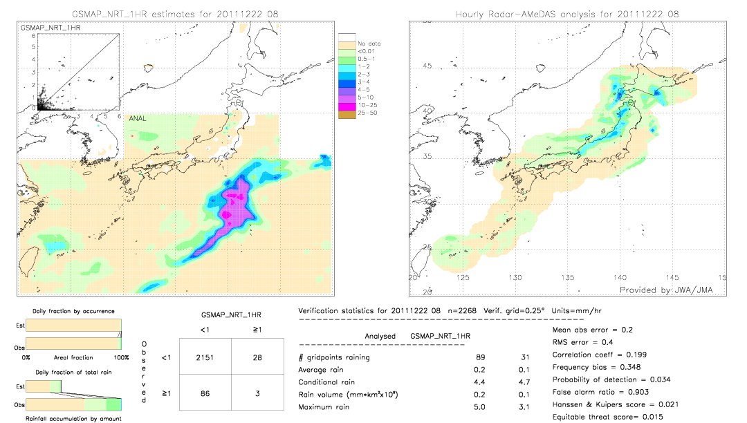 GSMaP NRT validation image.  2011/12/22 08 