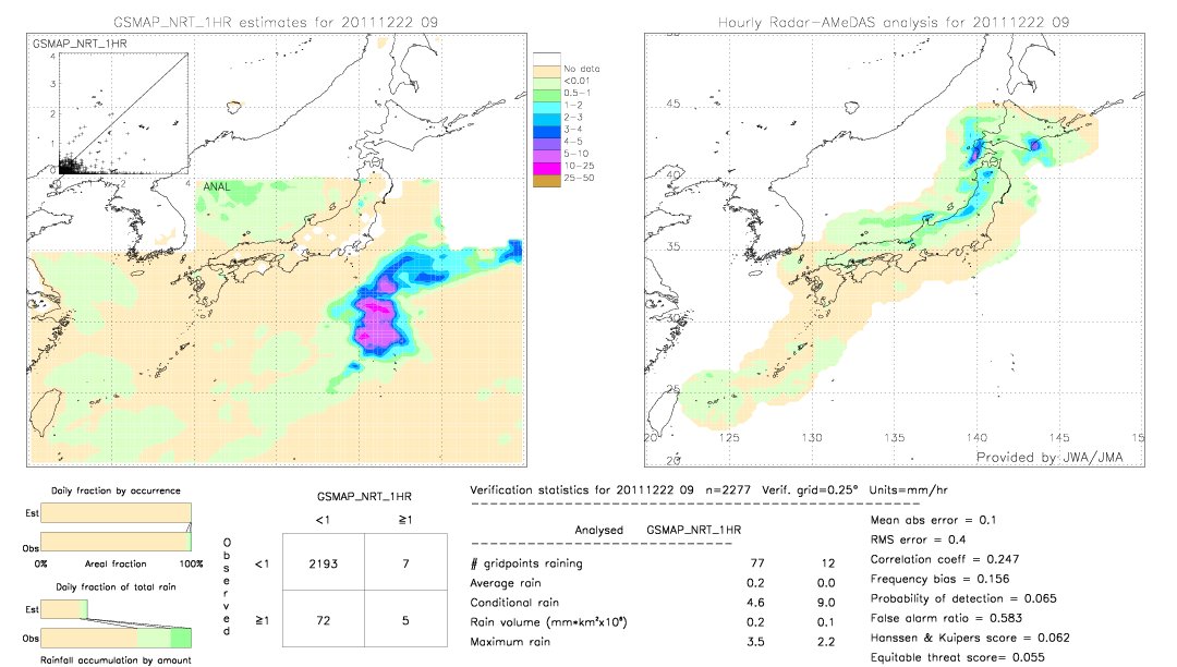 GSMaP NRT validation image.  2011/12/22 09 