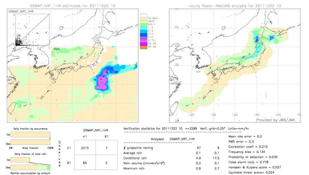 GSMaP NRT validation image.  2011/12/22 10 