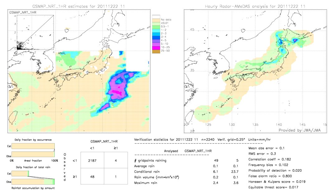 GSMaP NRT validation image.  2011/12/22 11 