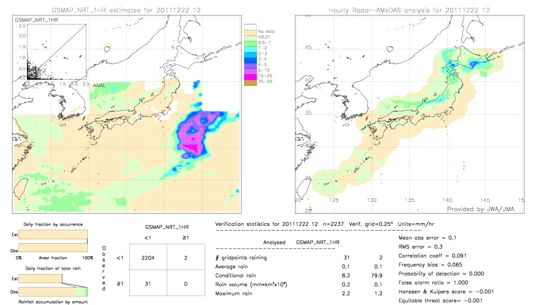 GSMaP NRT validation image.  2011/12/22 12 