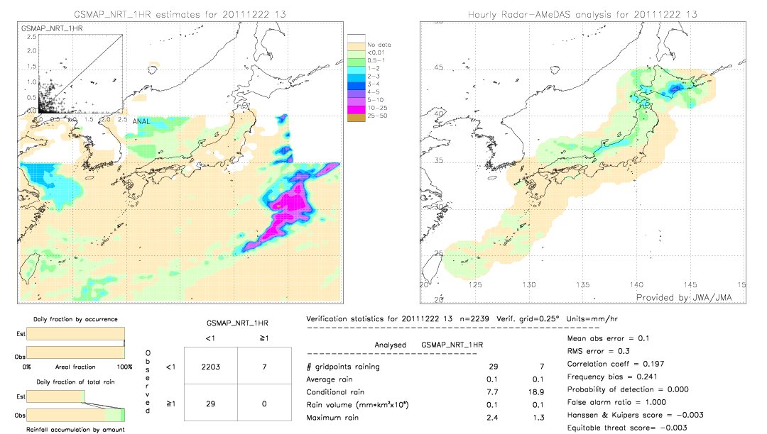 GSMaP NRT validation image.  2011/12/22 13 