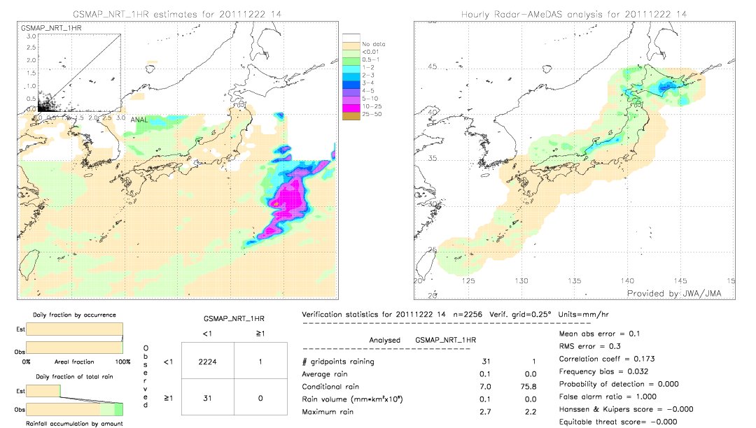 GSMaP NRT validation image.  2011/12/22 14 