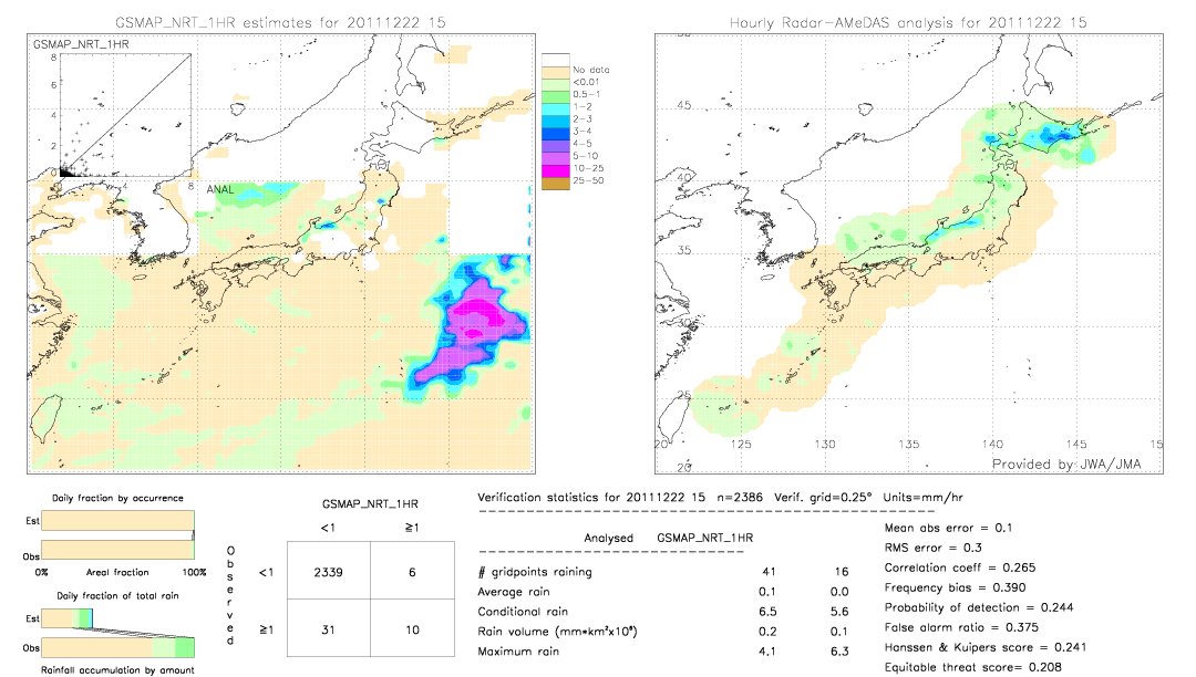 GSMaP NRT validation image.  2011/12/22 15 