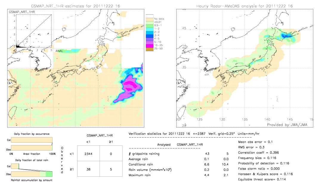 GSMaP NRT validation image.  2011/12/22 16 