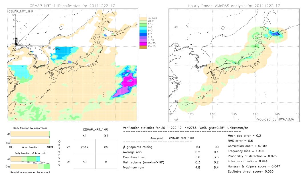 GSMaP NRT validation image.  2011/12/22 17 