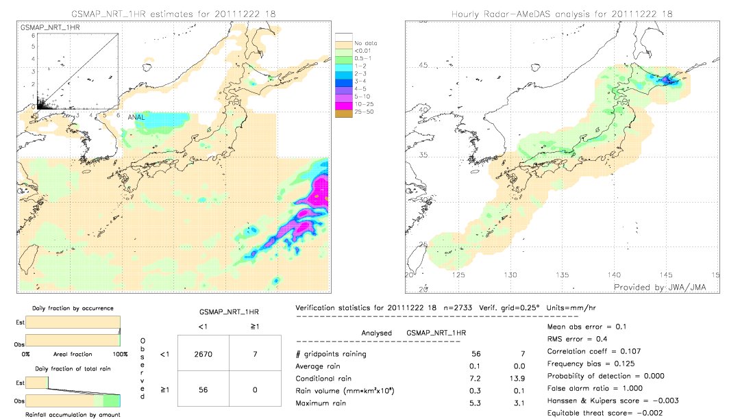 GSMaP NRT validation image.  2011/12/22 18 