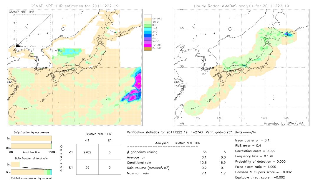 GSMaP NRT validation image.  2011/12/22 19 