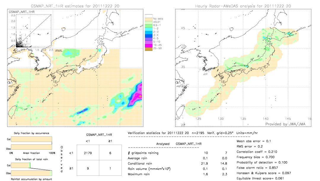 GSMaP NRT validation image.  2011/12/22 20 