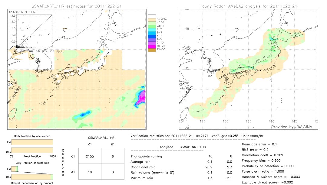 GSMaP NRT validation image.  2011/12/22 21 