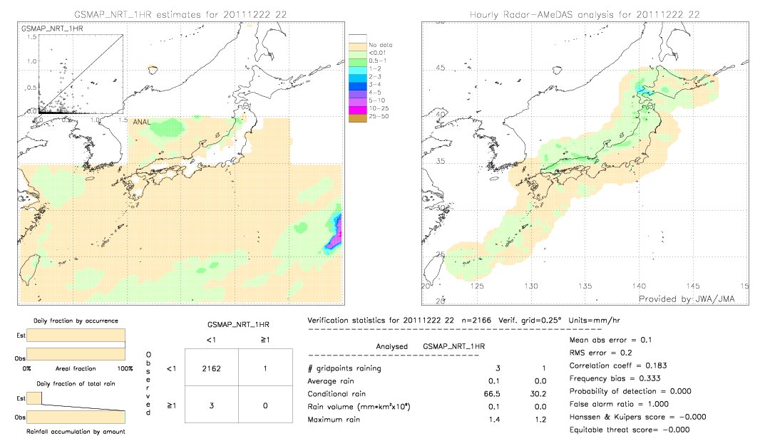 GSMaP NRT validation image.  2011/12/22 22 