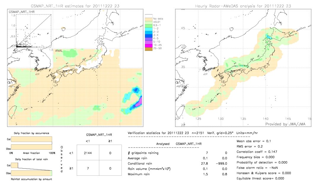 GSMaP NRT validation image.  2011/12/22 23 