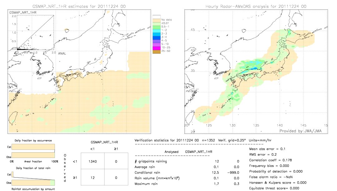 GSMaP NRT validation image.  2011/12/24 00 