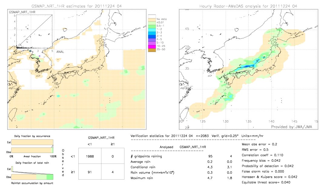 GSMaP NRT validation image.  2011/12/24 04 