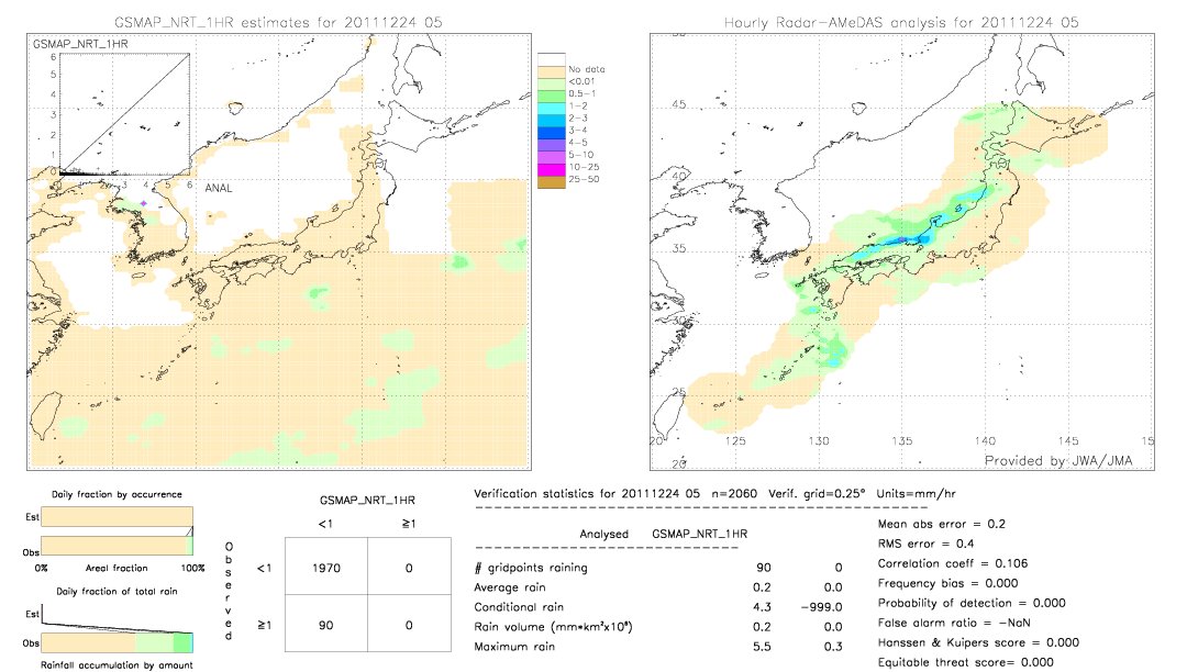 GSMaP NRT validation image.  2011/12/24 05 