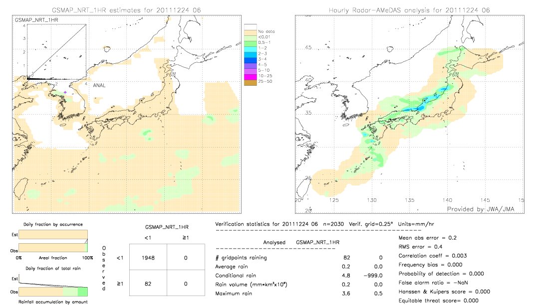 GSMaP NRT validation image.  2011/12/24 06 