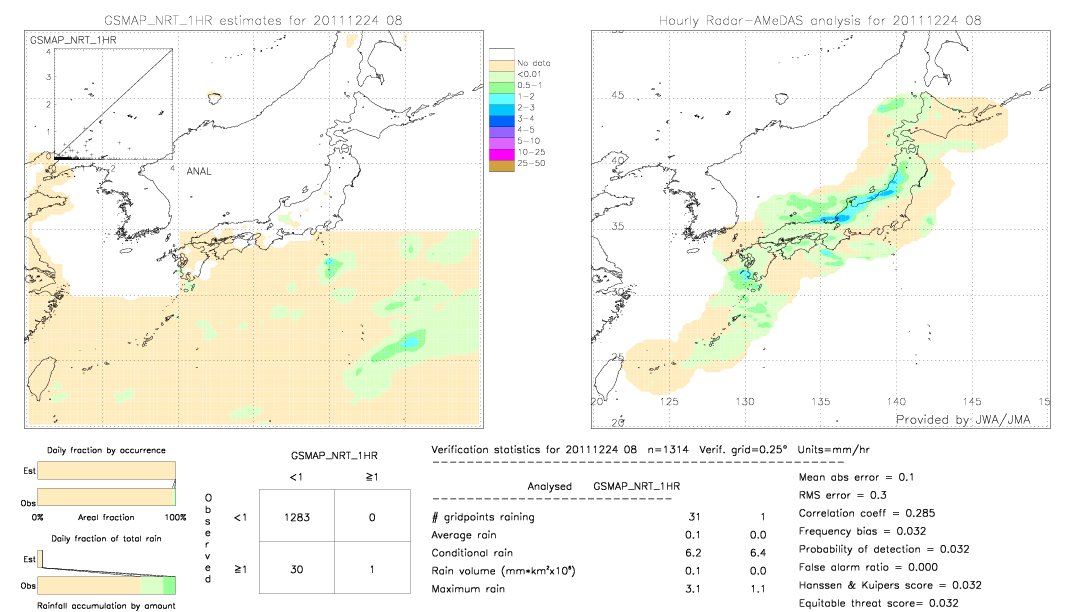 GSMaP NRT validation image.  2011/12/24 08 