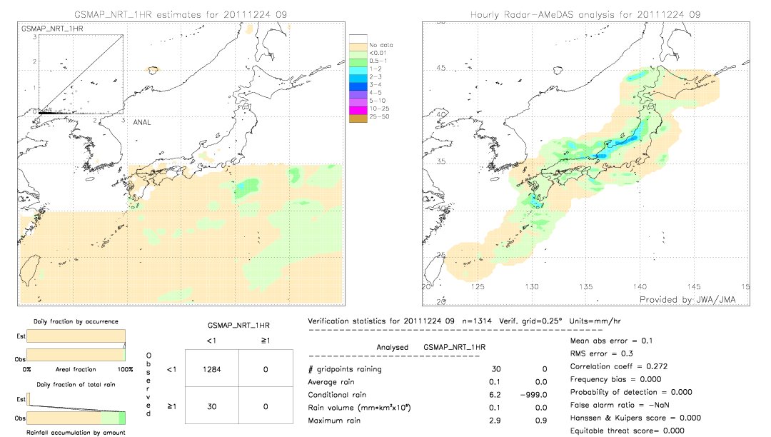 GSMaP NRT validation image.  2011/12/24 09 