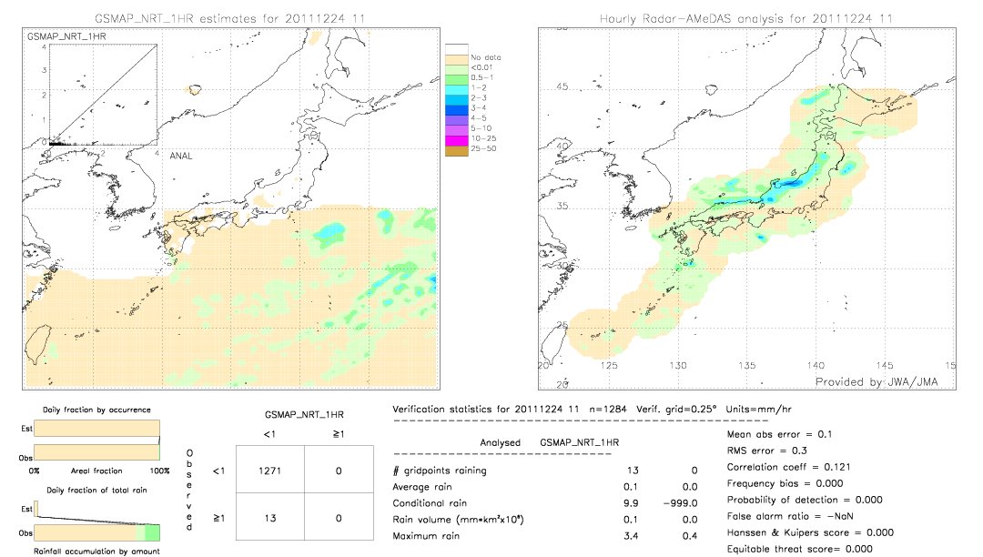 GSMaP NRT validation image.  2011/12/24 11 