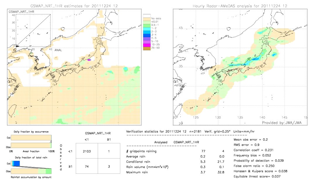 GSMaP NRT validation image.  2011/12/24 12 