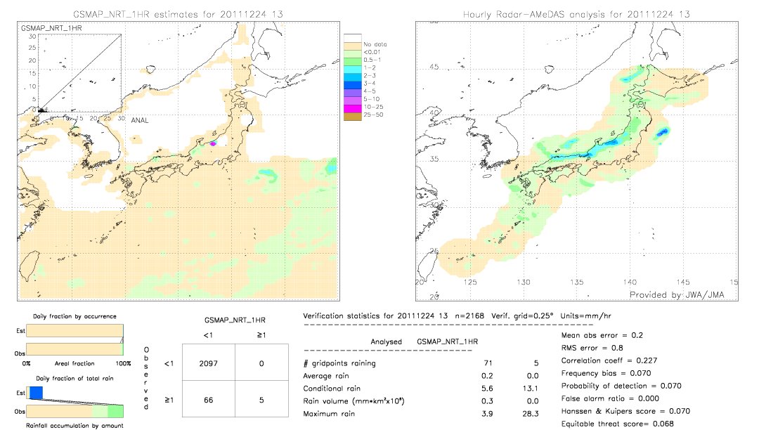 GSMaP NRT validation image.  2011/12/24 13 