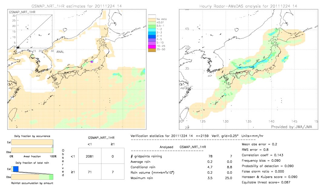 GSMaP NRT validation image.  2011/12/24 14 