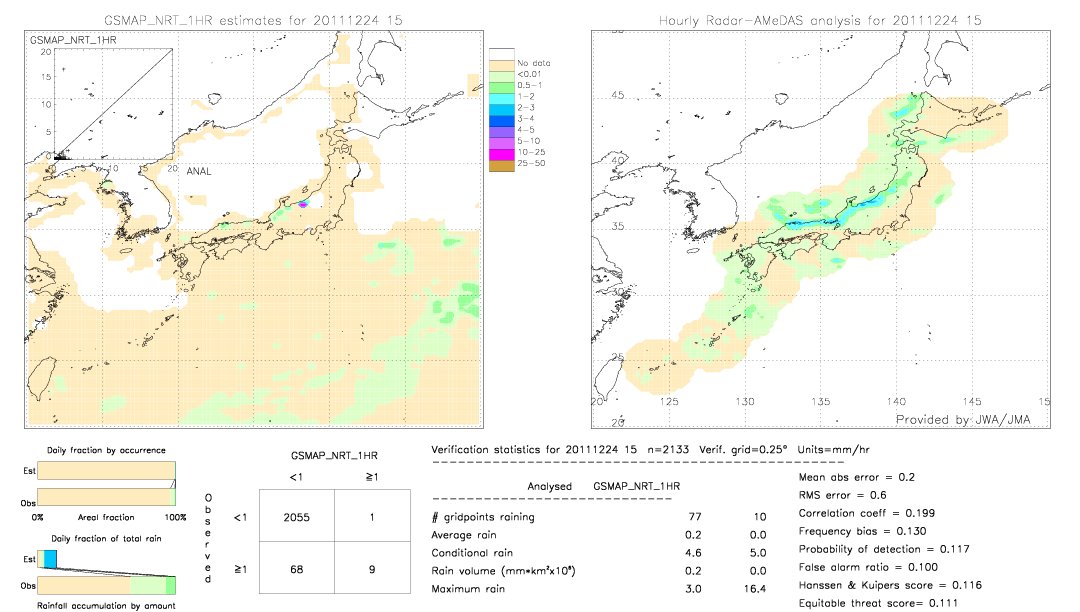 GSMaP NRT validation image.  2011/12/24 15 