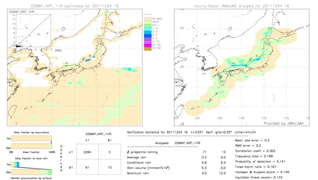 GSMaP NRT validation image.  2011/12/24 16 