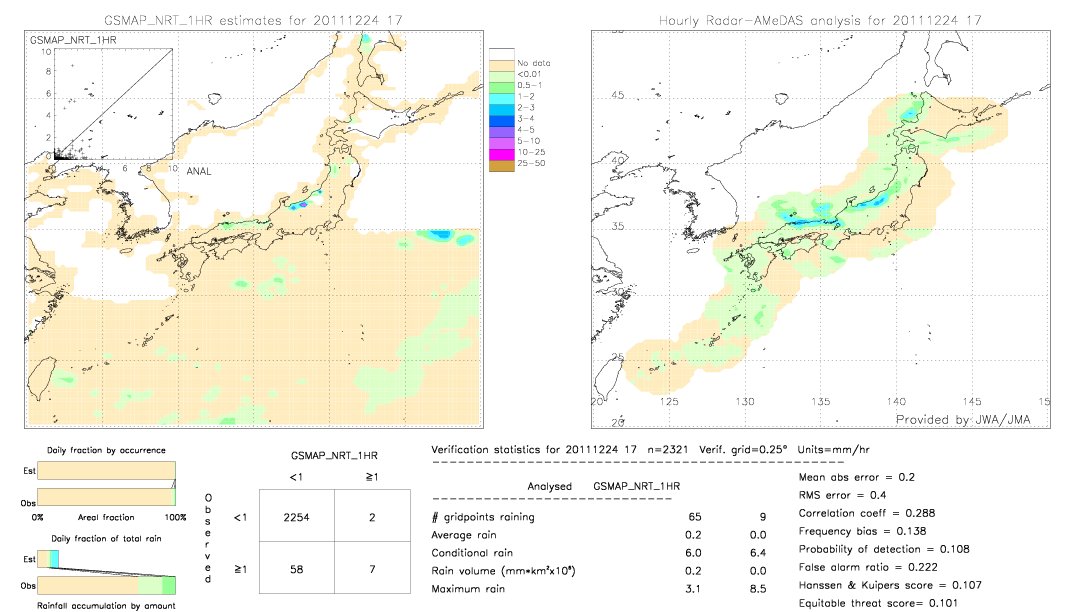 GSMaP NRT validation image.  2011/12/24 17 