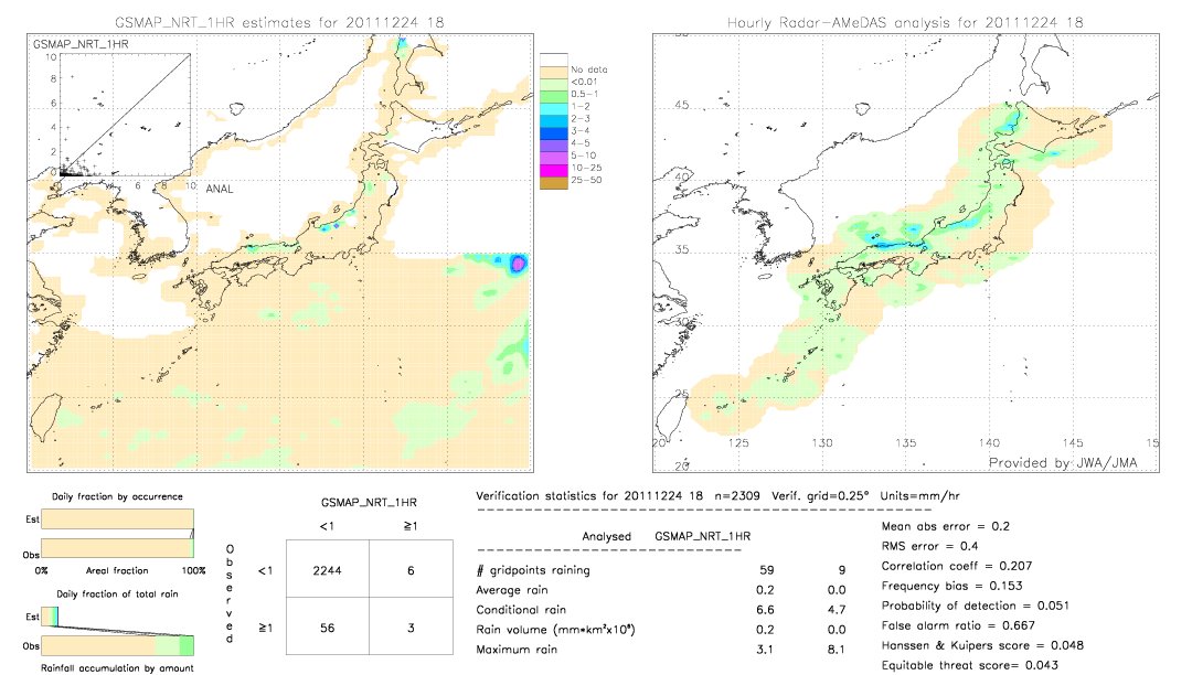 GSMaP NRT validation image.  2011/12/24 18 