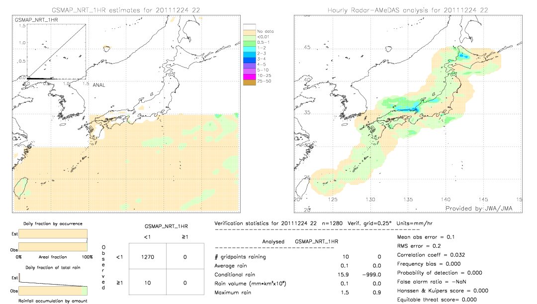 GSMaP NRT validation image.  2011/12/24 22 